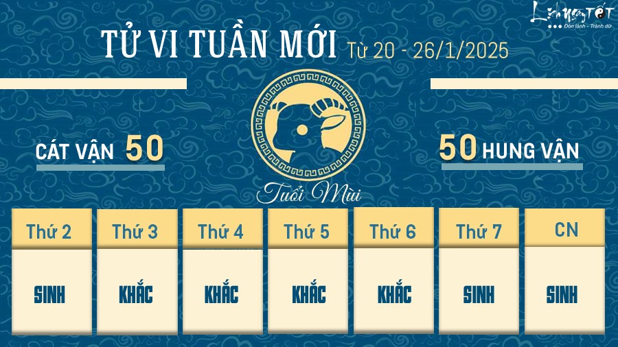 8 Tu vi tuan moi cua 12 con giap tu 20 - 26 1 2025 - Mui