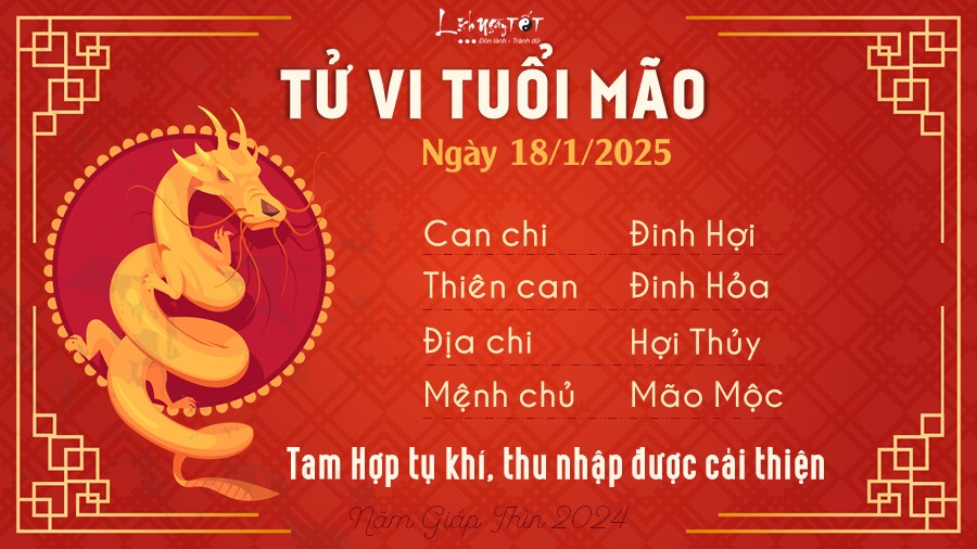 Tu vi hang ngay 18/1/2025 - Mao