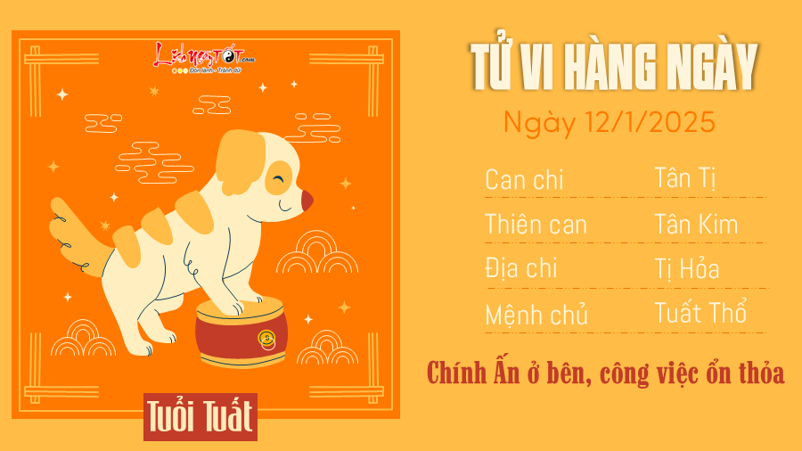 Tu vi hang ngay 1212025 - Tuat