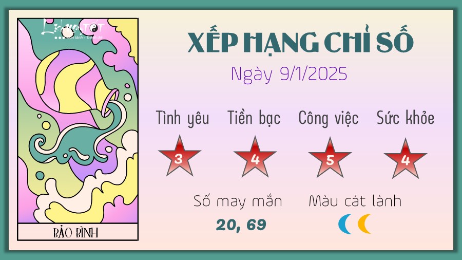 Tu vi hang ngay 9/1/2025 - Bao Binh