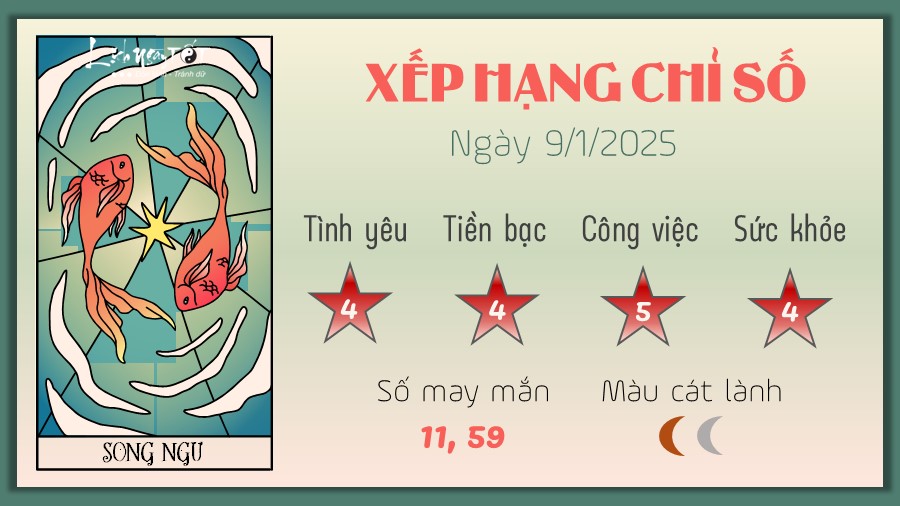 Tu vi hang ngay 9/1/2025 - Song Ngu