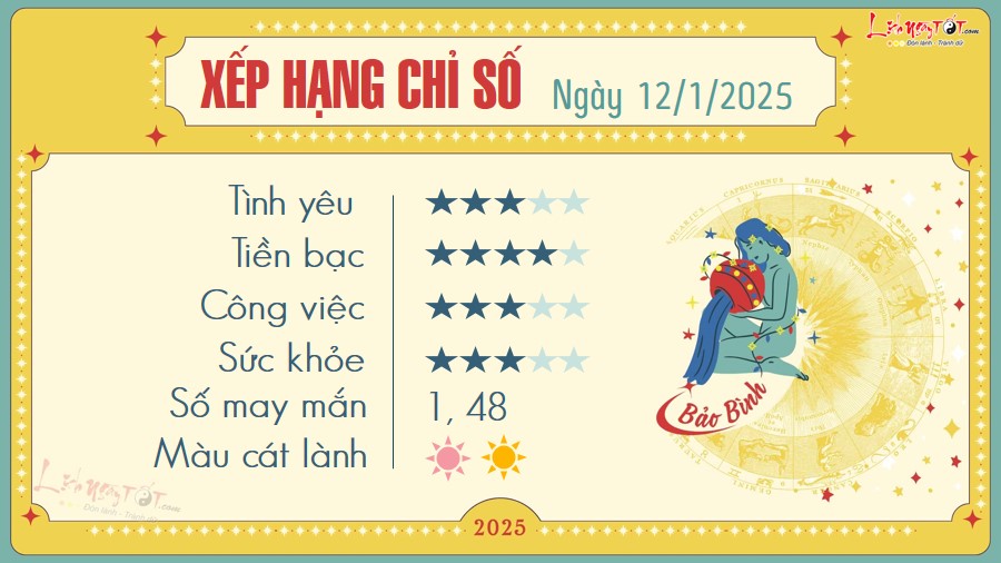 11 Tu vi hang ngay 12-1-2025 - Bao Binh