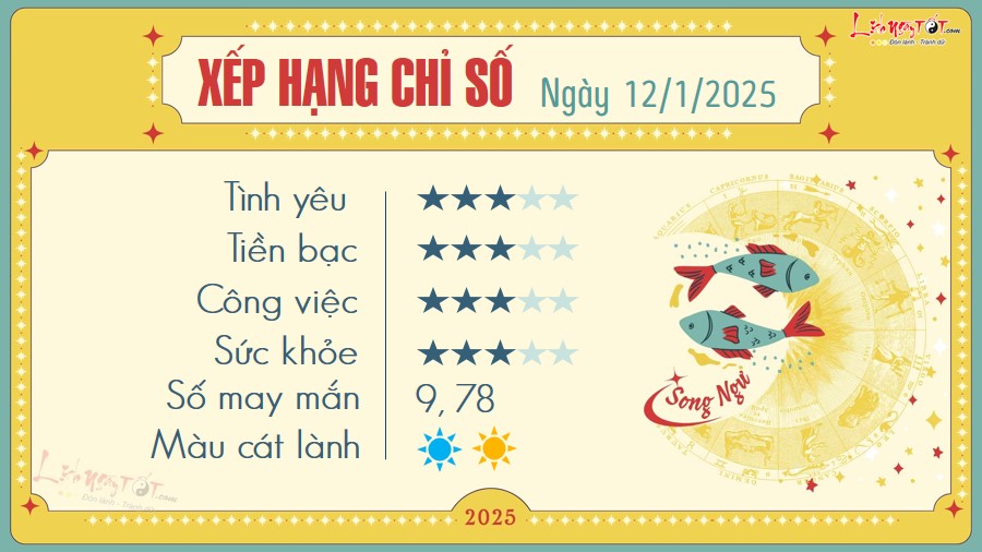 12 Tu vi hang ngay 12-1-2025 - Song Ngu