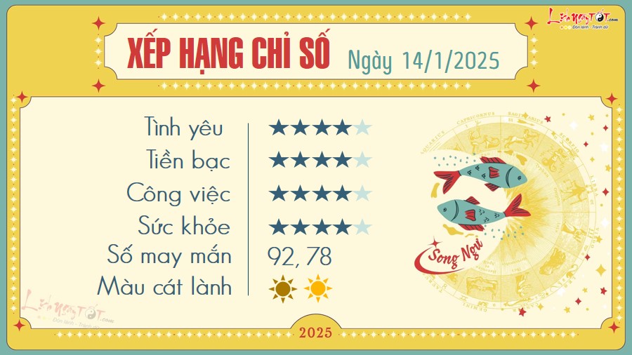 12 Tu vi hang ngay 14-1-2025 - Song Ngu