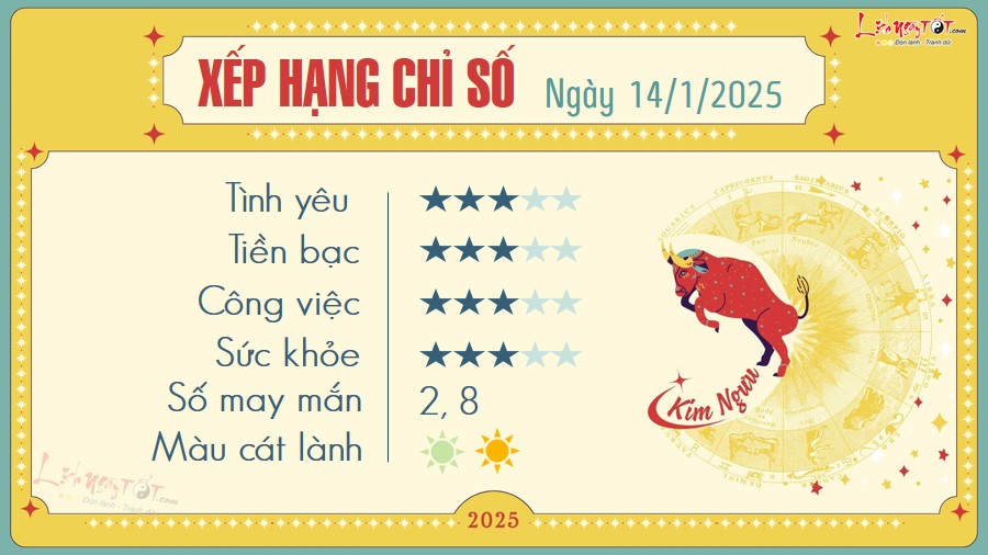 2 Tu vi hang ngay 14-1-2025 - Kim nguu