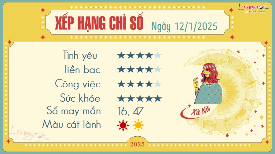 6 Tu vi hang ngay 12-1-2025 - Xu Nu