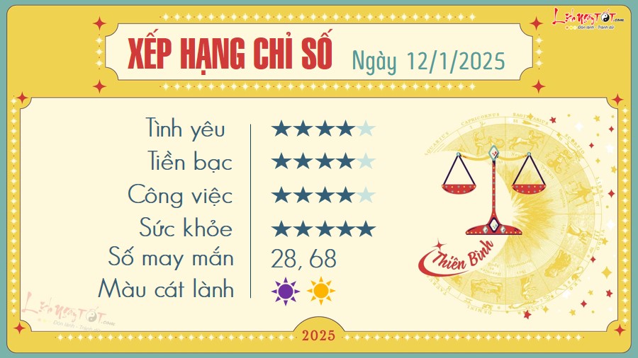 7 Tu vi hang ngay 12-1-2025 - Thien Binh