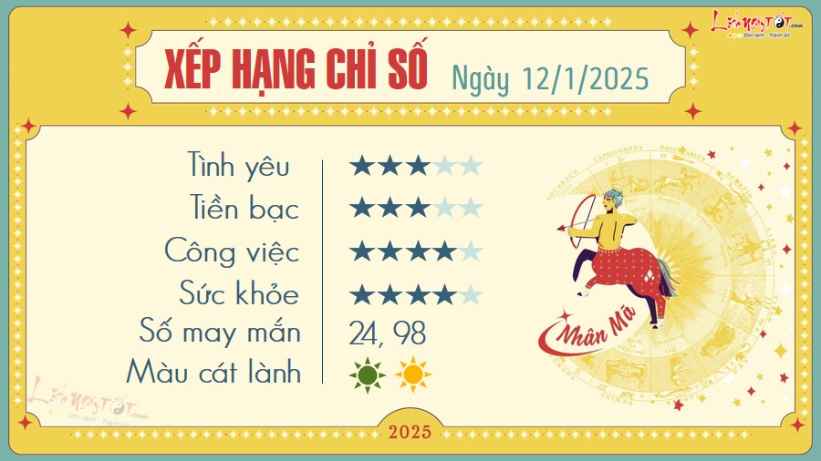 9 Tu vi hang ngay 12-1-2025 - Nhan Ma