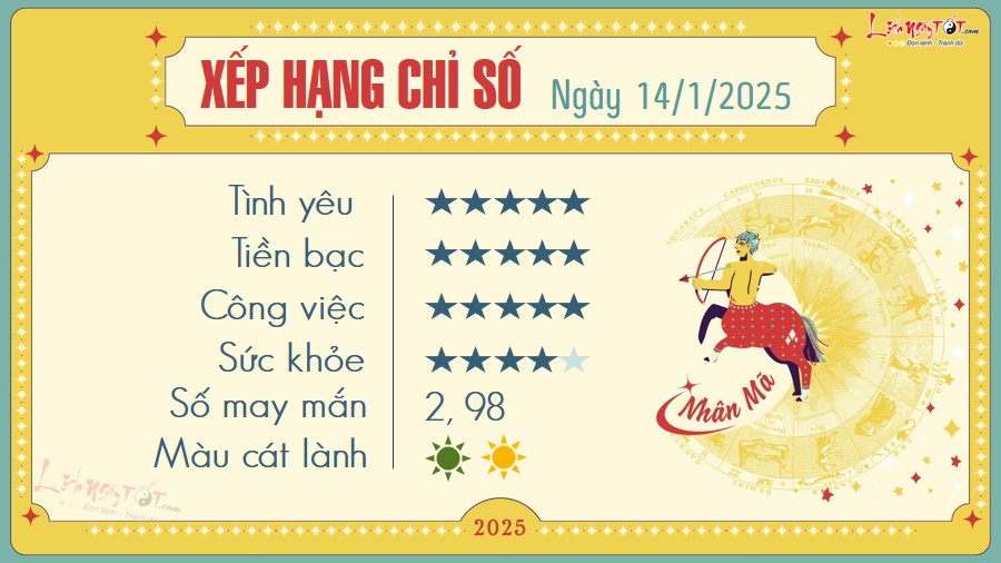 9 Tu vi hang ngay 14-1-2025 - Nhan Ma