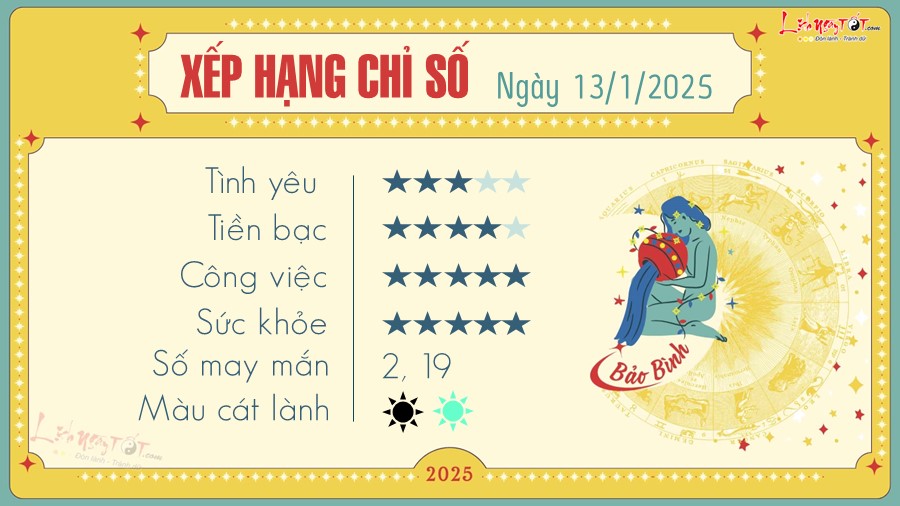 Tu vi hang ngay 13/1/2025 - Bao Binh