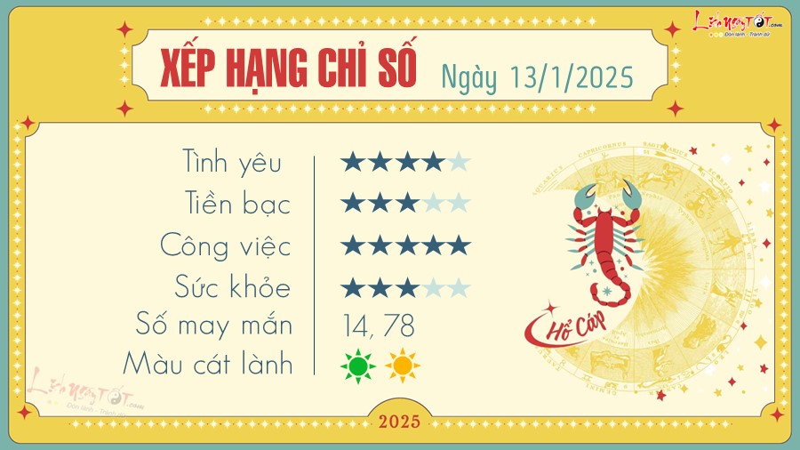 Tu vi hang ngay 13/1/2025 - Ho Cap