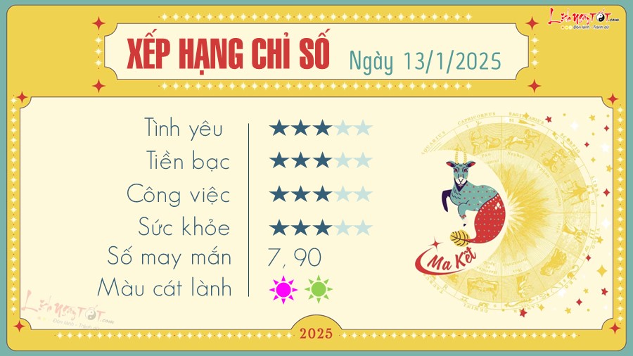 Tu vi hang ngay 13/1/2025 - Ma Ket