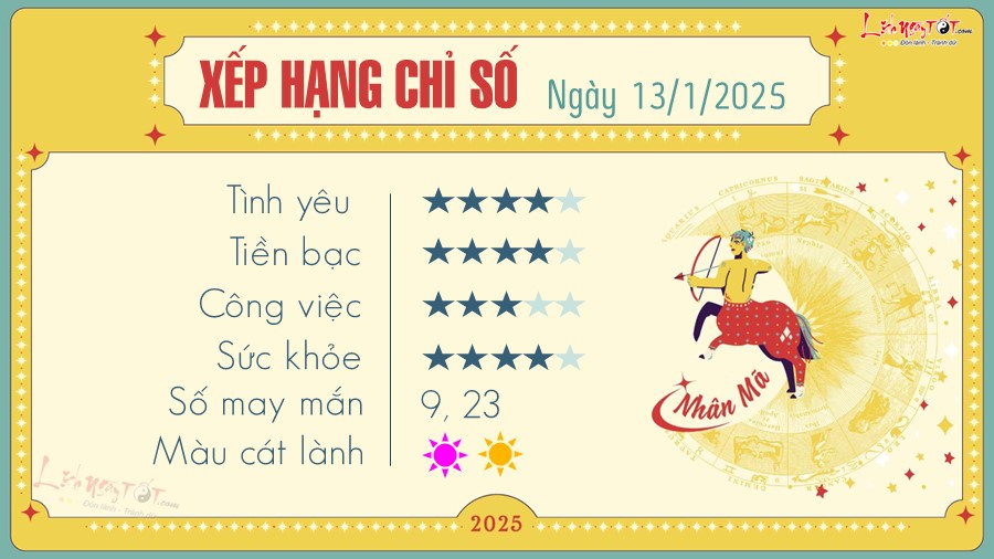 Tu vi hang ngay 13/1/2025 - Nhan Ma