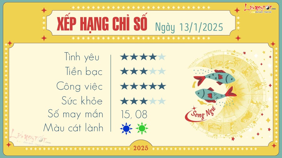 Tu vi hang ngay 13/1/2025 - Song Ngu