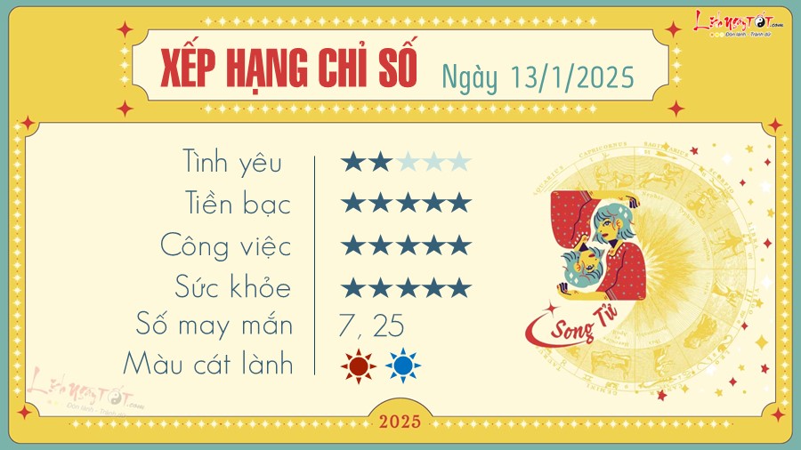 Tu vi hang ngay 13/1/2025 - Song Tu