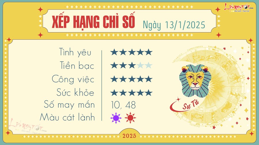 Tu vi hang ngay 13/1/2025 - Su Tu