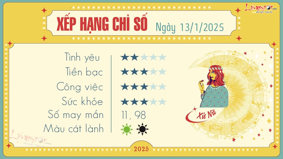 Tu vi hang ngay 13/1/2025 - Xu Nu