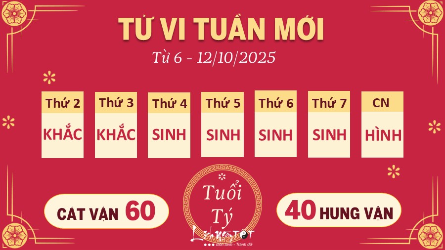 1 Tu vi tuan moi cua 12 con giap tu 6 - 12 10 2025 - Ty