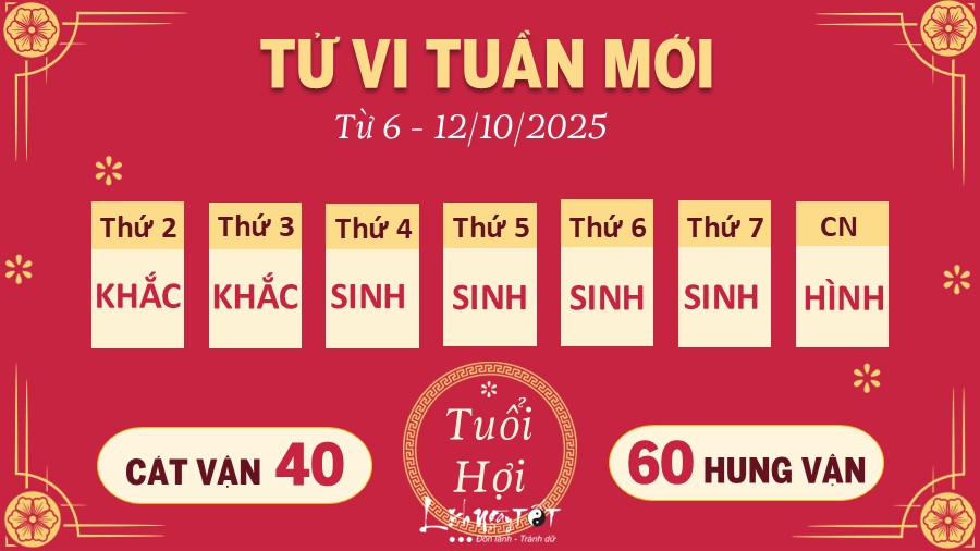 12 Tu vi tuan moi cua 12 con giap tu 6 - 12 10 2025 - Hoi