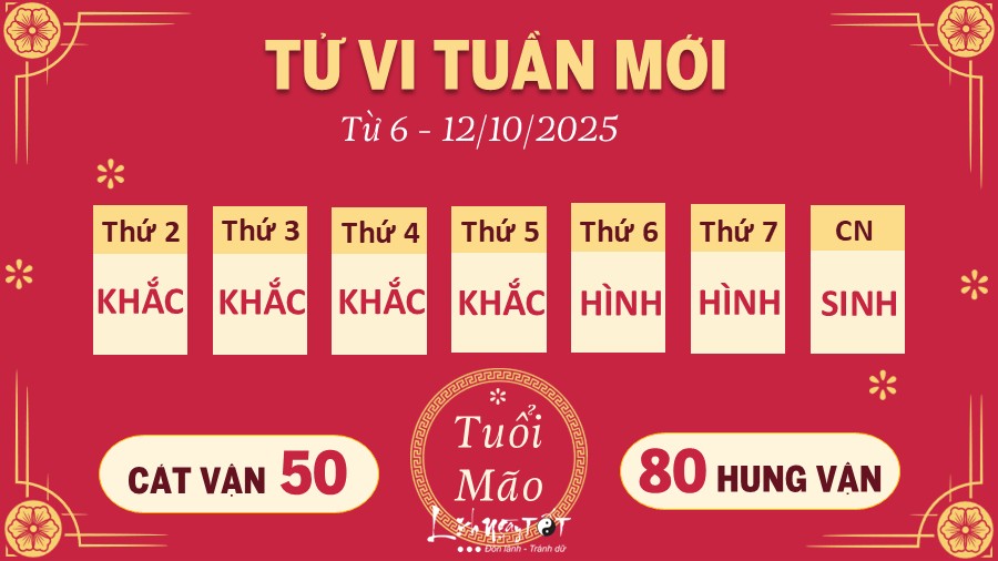 4 Tu vi tuan moi cua 12 con giap tu 6 - 12 10 2025 - Mao