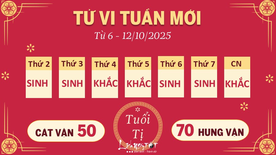 6 Tu vi tuan moi cua 12 con giap tu 6 - 12 10 2025 - Ti
