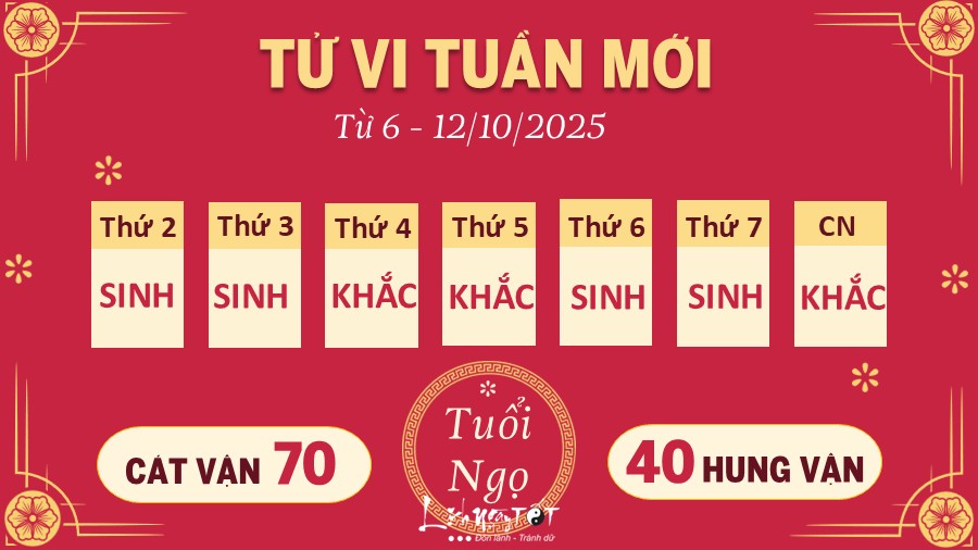 7 Tu vi tuan moi cua 12 con giap tu 6 - 12 10 2025 - Ngo