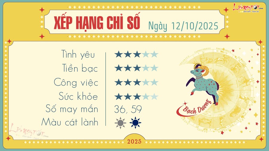 1 Tu vi hang ngay 12-10-2025 - Bach Duong