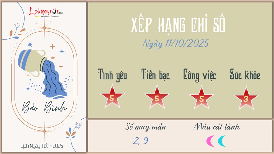 Tu vi hang ngay 11/10/2025 - Bao Binh