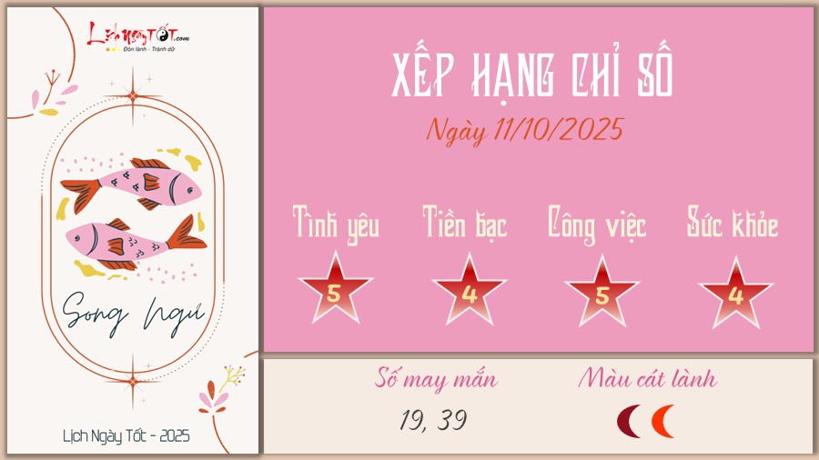 Tu vi hang ngay 11/10/2025 - Song Ngu