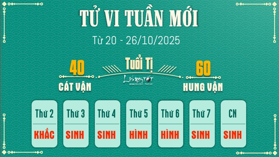 6 Tu vi tuan moi cua 12 con giap tu 20 - 26 10 2025 - Ti