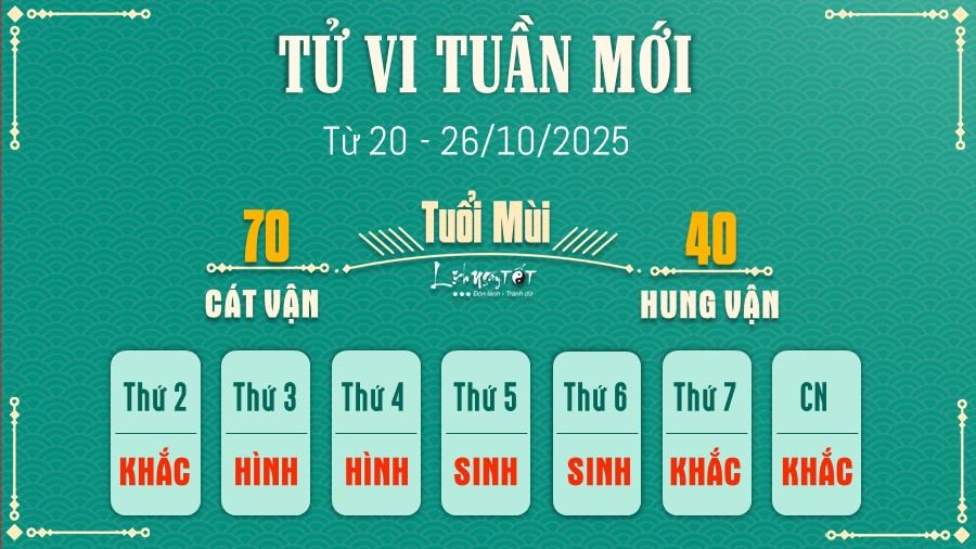 8 Tu vi tuan moi cua 12 con giap tu 20 - 26 10 2025 - Mui