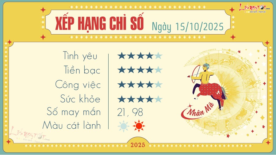 9 Tu vi hang ngay 15-10-2025 - Nhan Ma