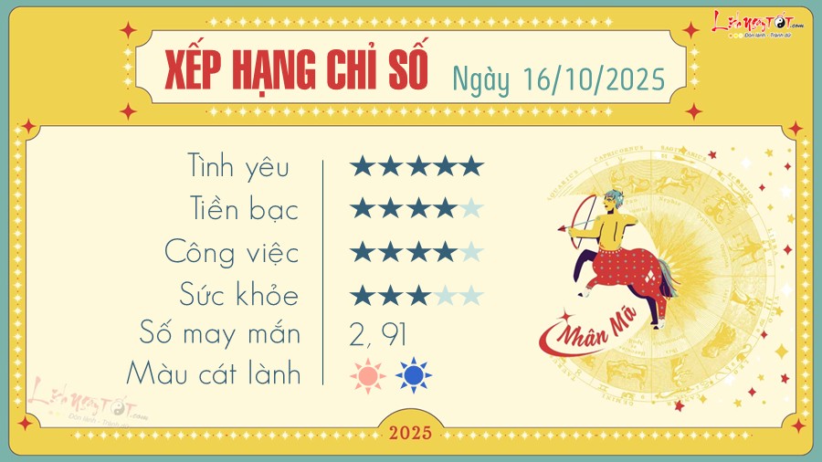 Tu vi hang ngay 16/10/2025 - Nhan Ma