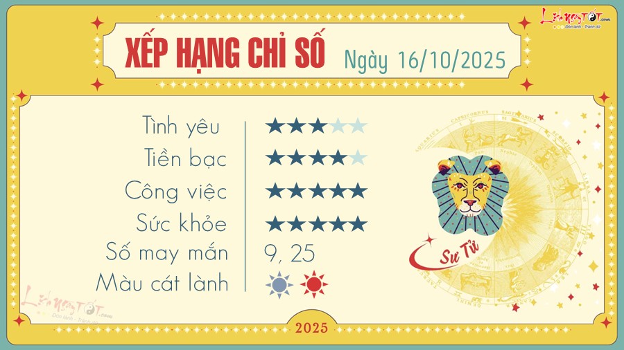 Tu vi hang ngay 16/10/2025 - Su Tu