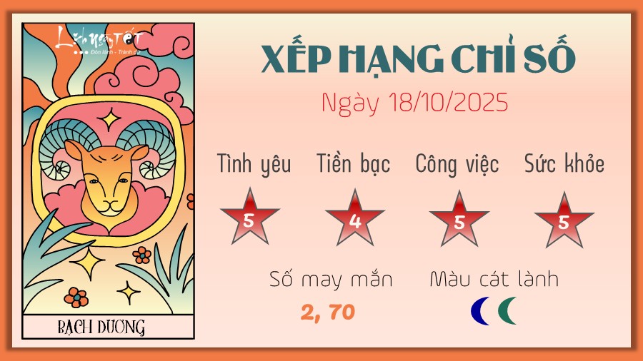 Tu vi hang ngay 18/10/2025 - Bach Duong