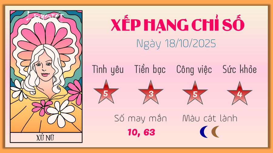 Tu vi hang ngay 18/10/2025 - Xu Nu