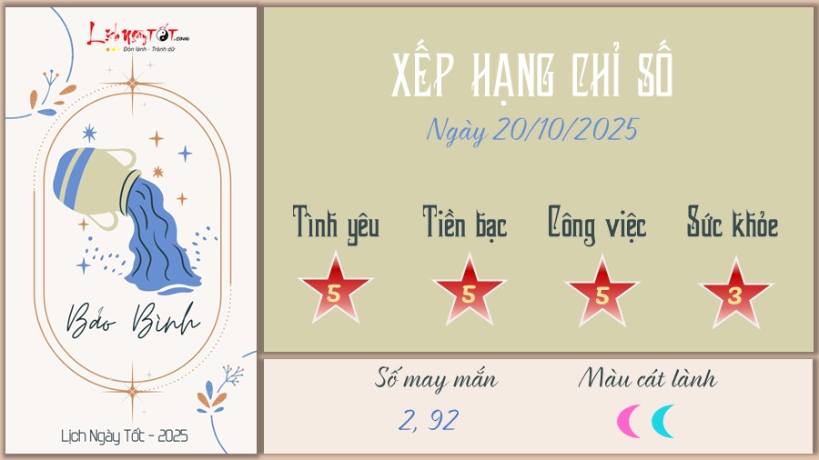 Tu vi hang ngay 20/10/2025 - Bao Binh