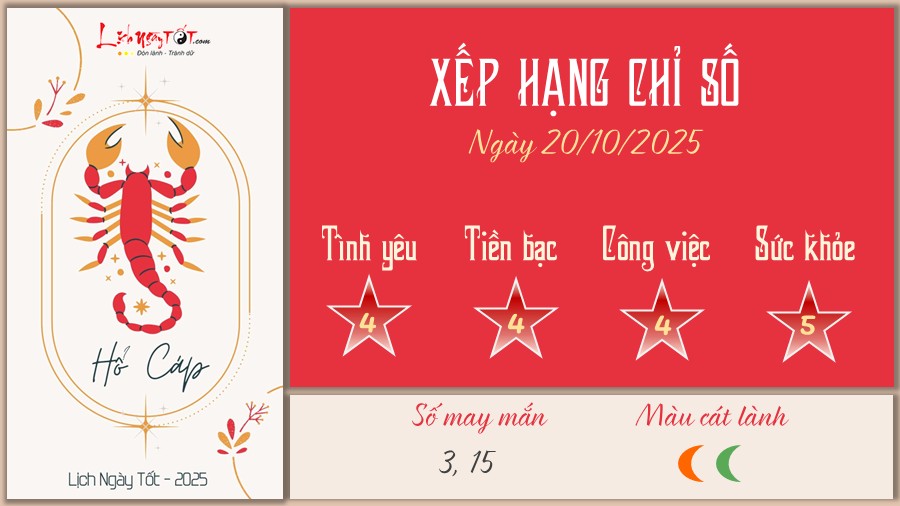 Tu vi hang ngay 20/10/2025 - Ho Cap