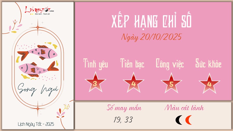 Tu vi hang ngay 20/10/2025 - Song Ngu