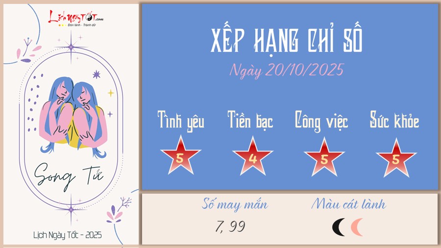 Tu vi hang ngay 20/10/2025 - Song Tu
