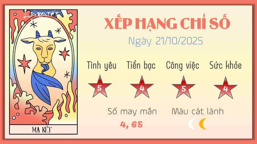 10 Tu vi hang ngay 21-10-2025 - Ma ket