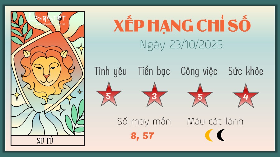 Tu vi hang ngay 23/10/2025 - Su Tu