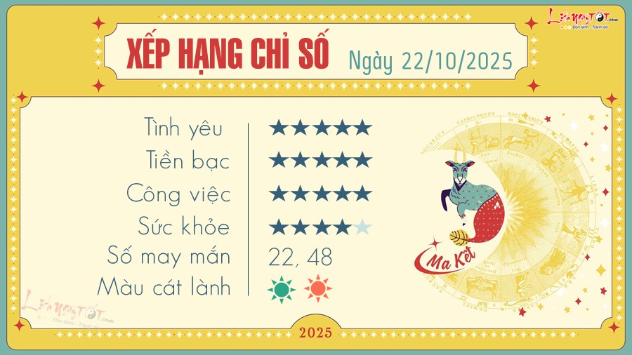 10 Tu vi hang ngay 22-10-2025 - Ma ket