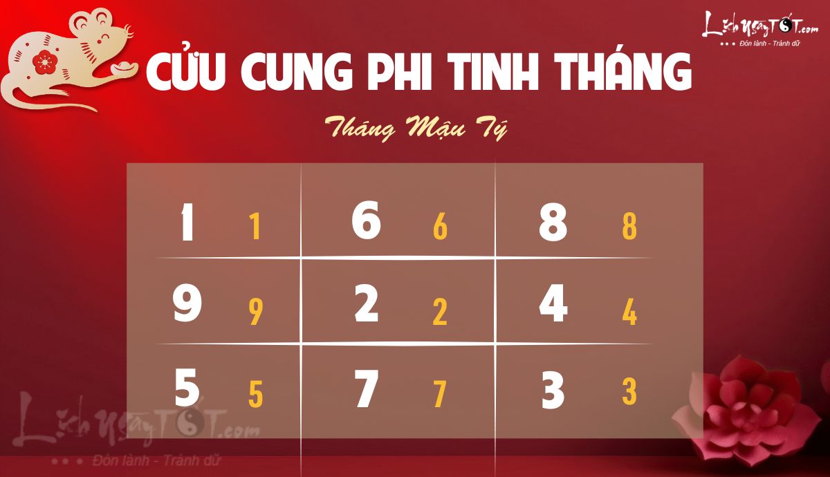 Phi tinh thang 11/2025 am lich cua 12 con giap