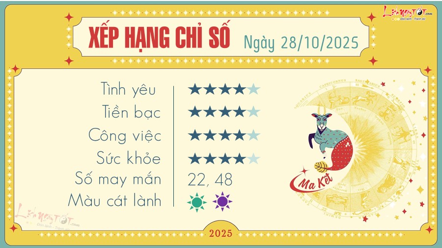 10 Tu vi hang ngay 28-10-2025 - Ma Ket