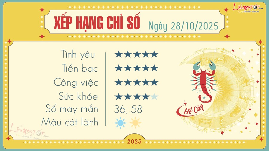 8 Tu vi hang ngay 28-10-2025 - Ho Cap