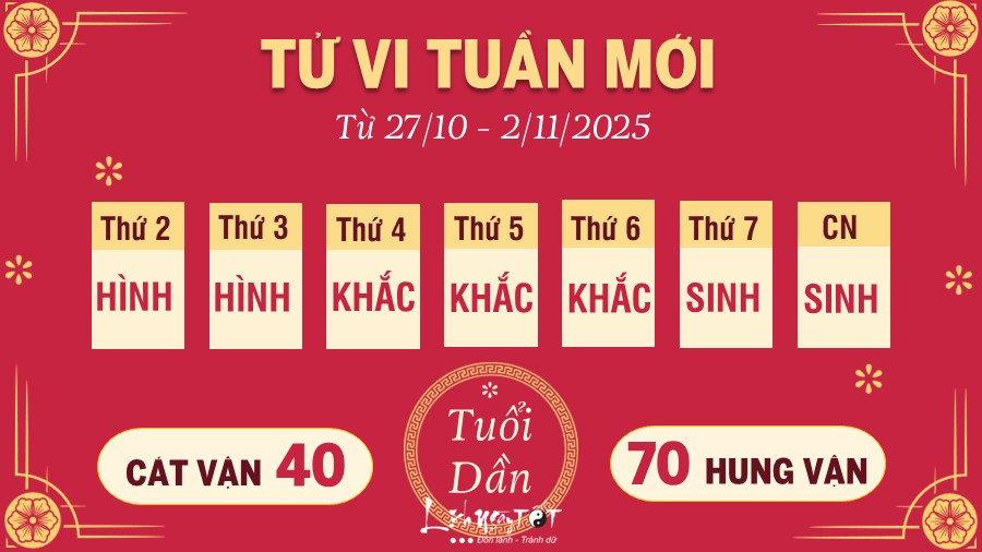 Tu vi tuan moi tu 27/10 - 2/11/2025 cua 12 con giap - Dan