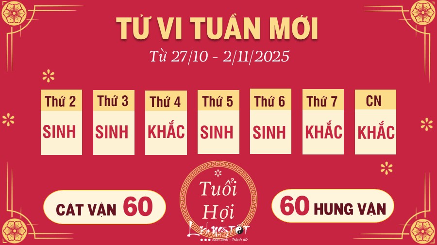 Tu vi tuan moi tu 27/10 - 2/11/2025 cua 12 con giap - Hoi