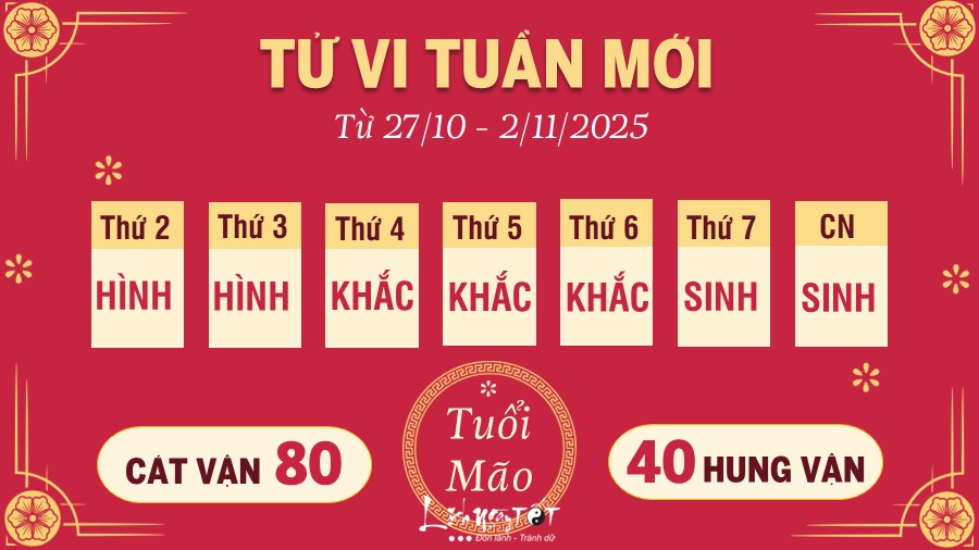 Tu vi tuan moi tu 27/10 - 2/11/2025 cua 12 con giap - Mao