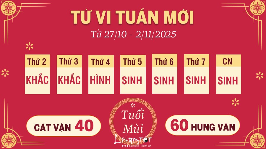 Tu vi tuan moi tu 27/10 - 2/11/2025 cua 12 con giap - Mui